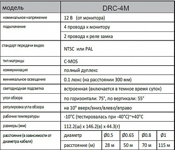 Цветная вызывная панель COMMAX DRC-4M